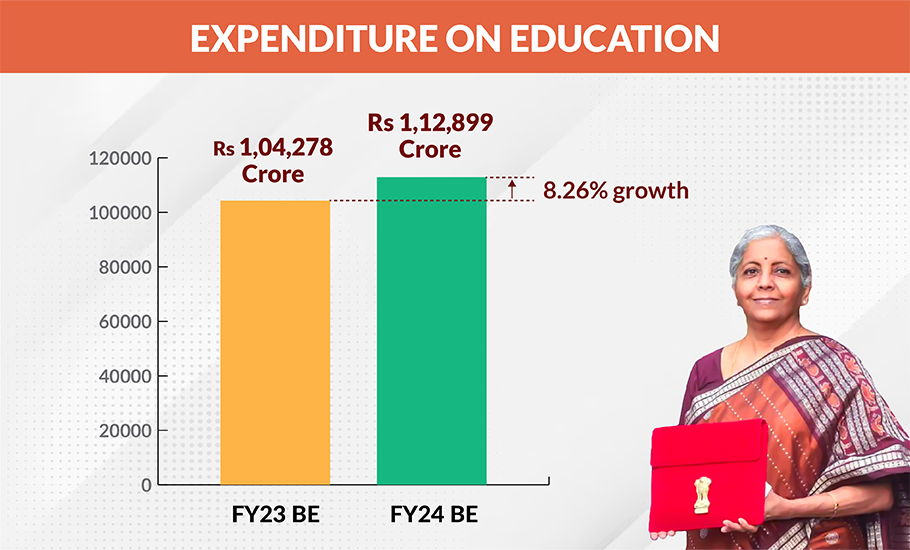 Budget 2023 Education | Focus On Out-of-classroom Learning, Skill ...