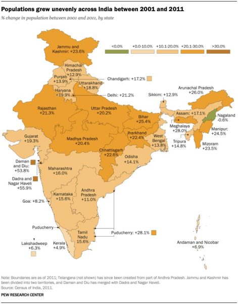 India set to pip China as most populous country: Is it a good thing ...