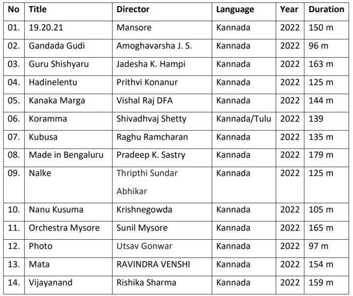 Bengaluru International Film Festival (BIFFES) 2023 Kannada section competition