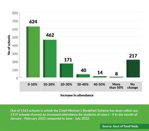 TN Breakfast scheme impact