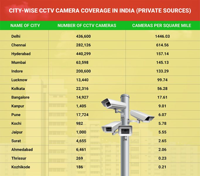 Status of Policing in India Report 2023: Surveillance and the Question of Privacy (SPIR 2023)