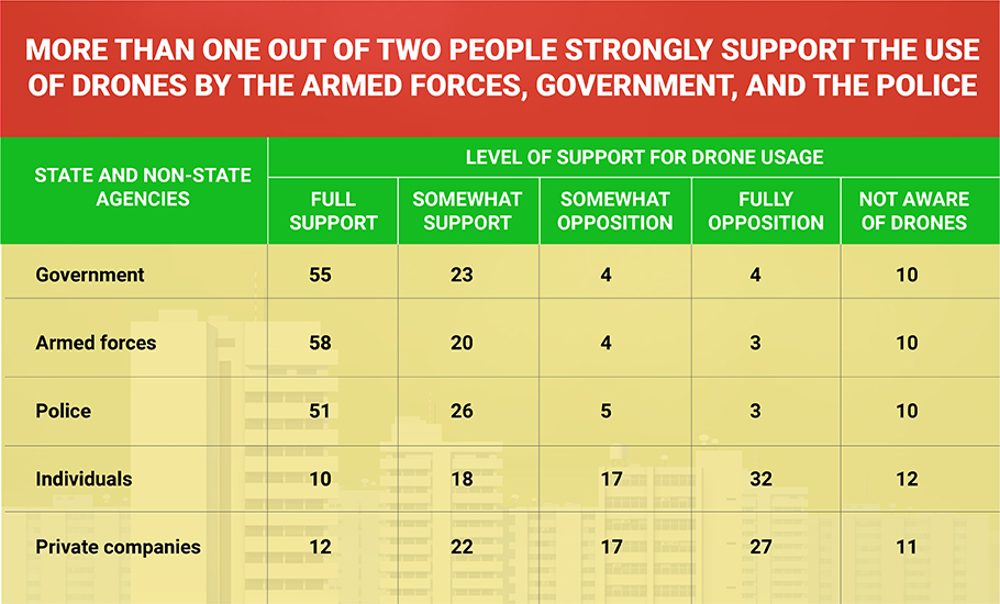 Status of Policing in India Report 2023: Surveillance and the Question of Privacy (SPIR 2023)