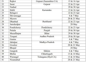 IPL 2023 Fan Parks in 45 cities spread over 20 states; full list here ...