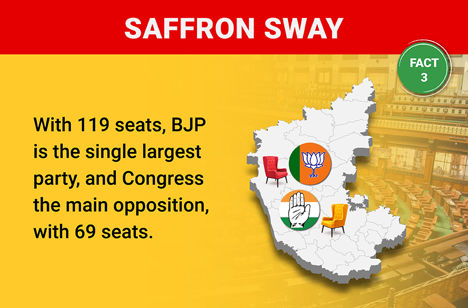 Top 10 facts about current Karnataka Assembly