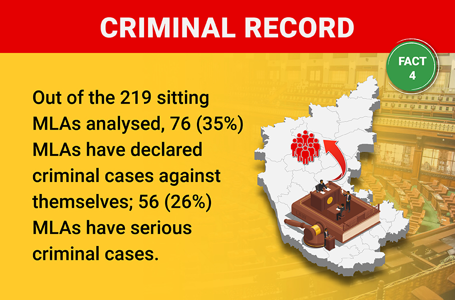 Top 10 facts about current Karnataka Assembly