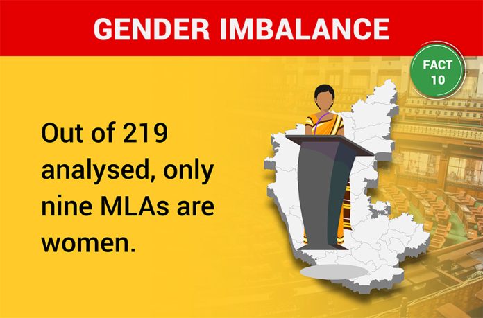 10 Facts About Current Karnataka Assembly Mlas With Criminal Records High Assets Top 10 0102