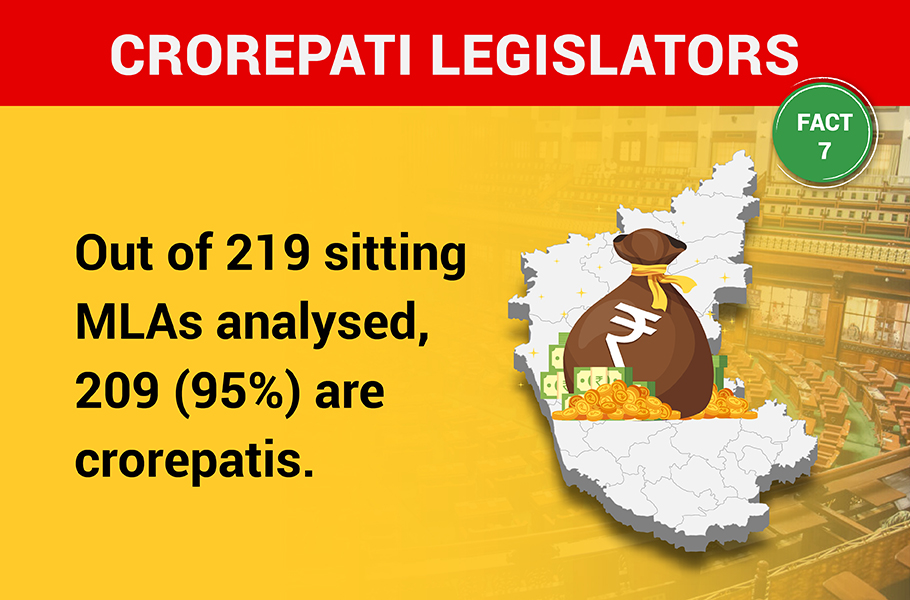 Top 10 facts about current Karnataka Assembly