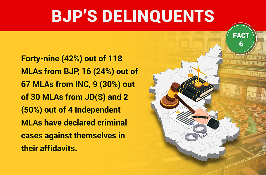 Top 10 facts about current Karnataka Assembly