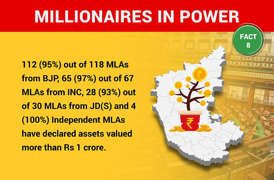 Top 10 facts about current Karnataka Assembly