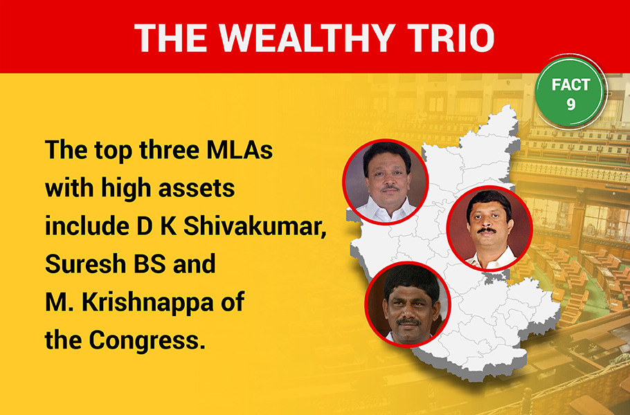 Top 10 facts about current Karnataka Assembly