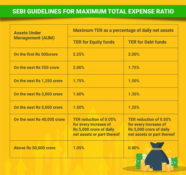 Total Expense Ratio TER Mutual Fund