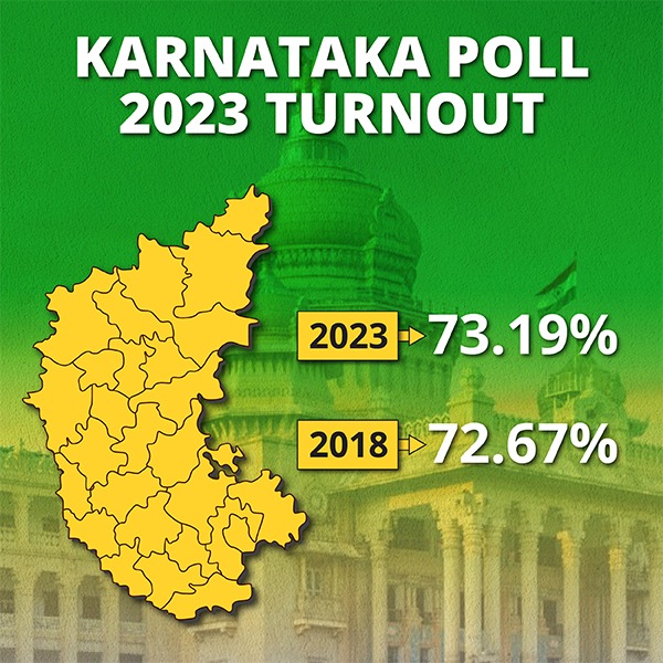 Karnataka Assembly Elections 2023