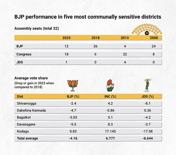 Hindutva in Karnataka