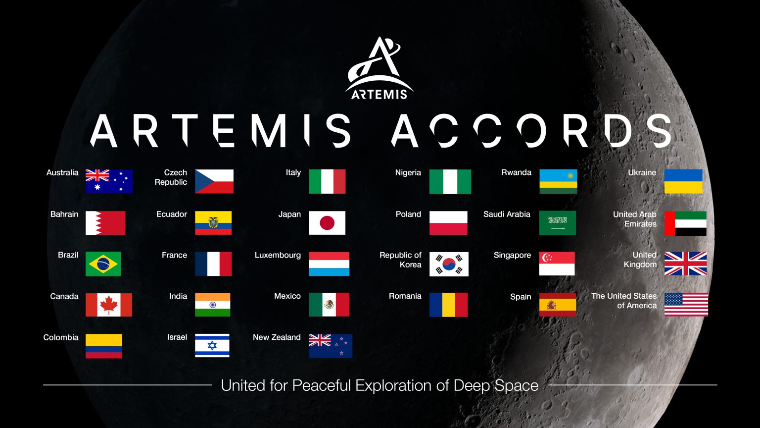 Explained Artemis Accords What they mean for India, ISRO's