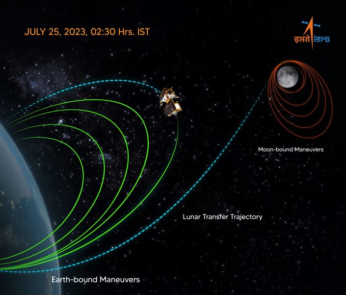 ISRO, Chandrayaan-3