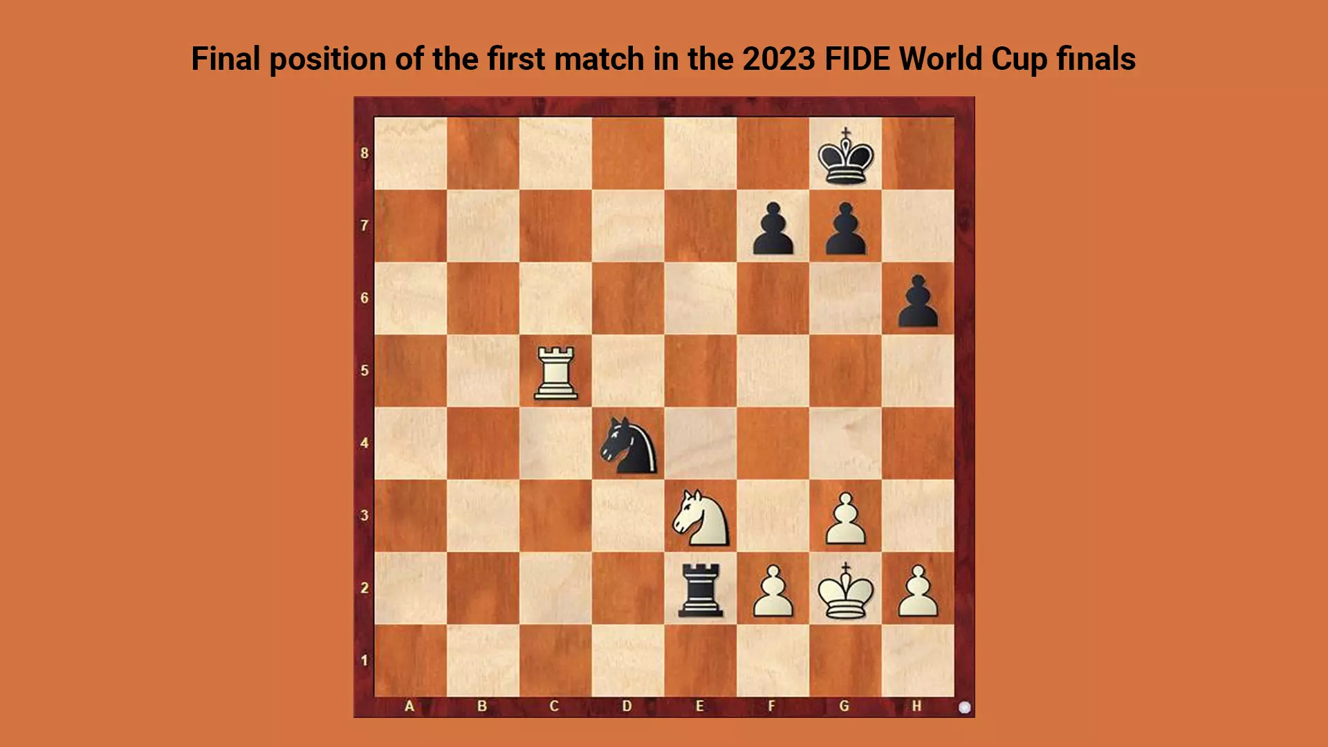 FIDE World Cup final: 1st match of chess tournament between