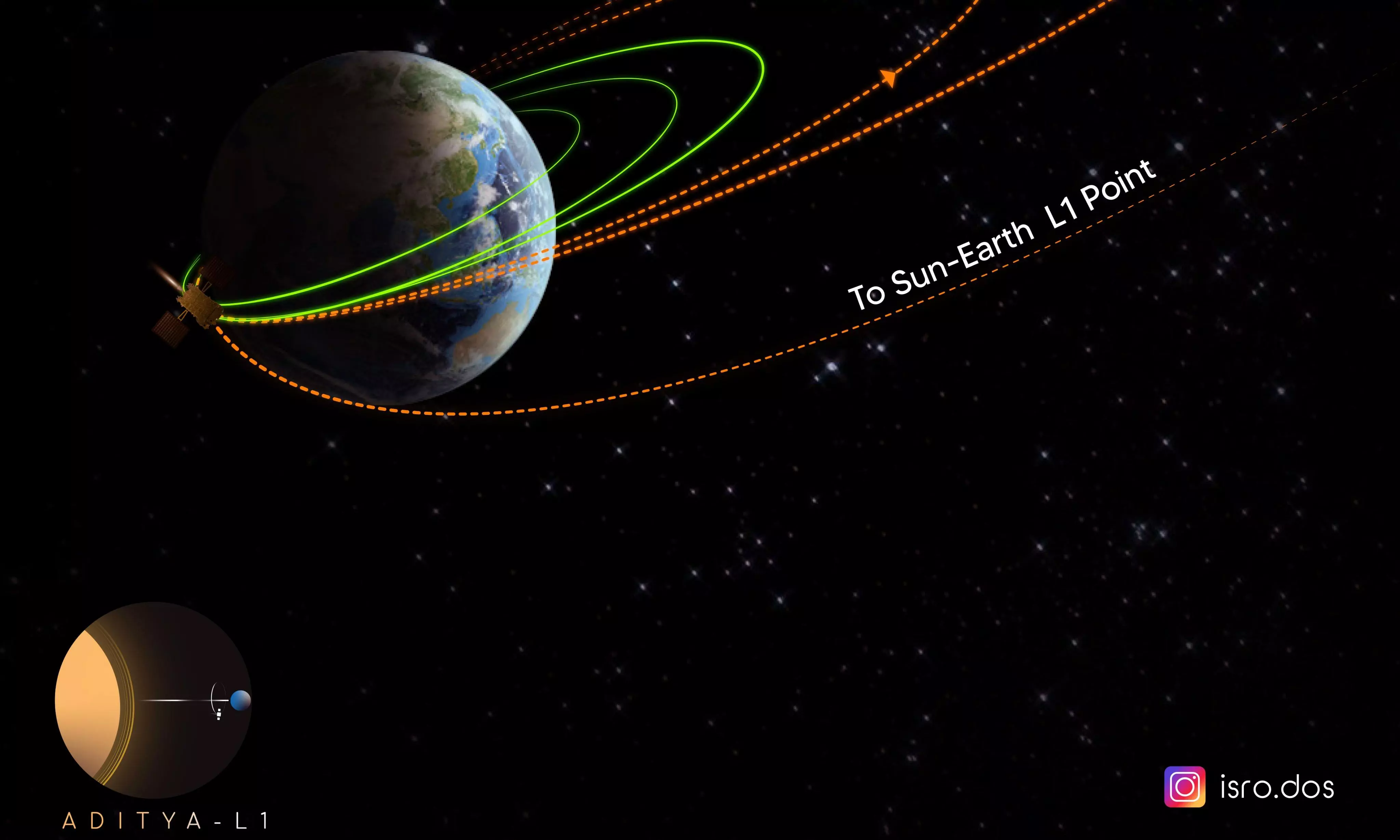 Mission Sun: Aditya L1 successfully undergoes third earth-bound manoeuvre, says ISRO
