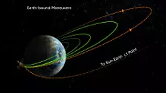 Aditya L1, Sun Mission, ISRO