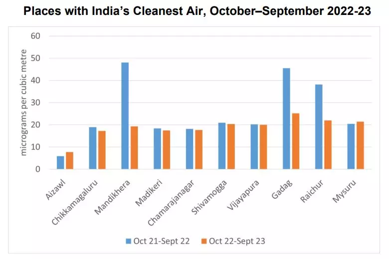 Source: Respirer Reports