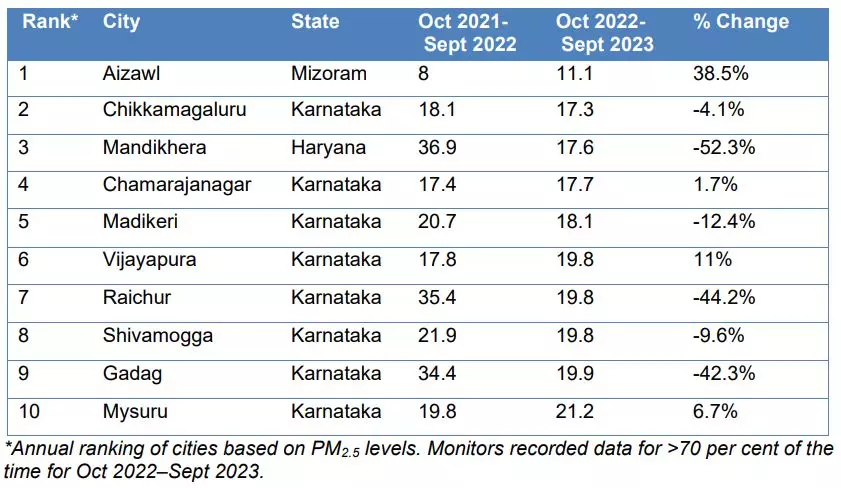 Source: Respirer Reports