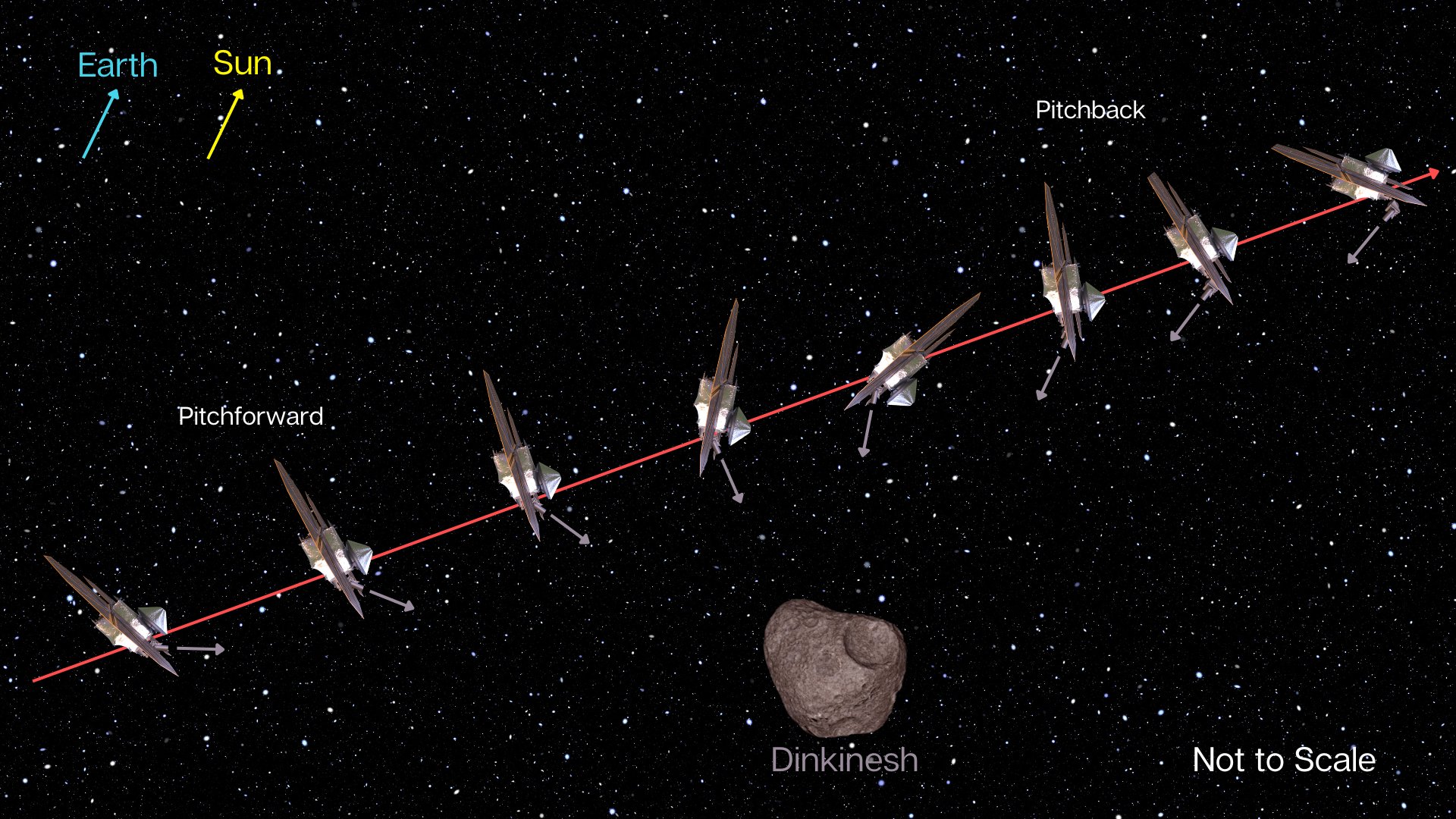 NASAs Lucy spacecraft swoops past first of 10 asteroids on journey to Jupiter