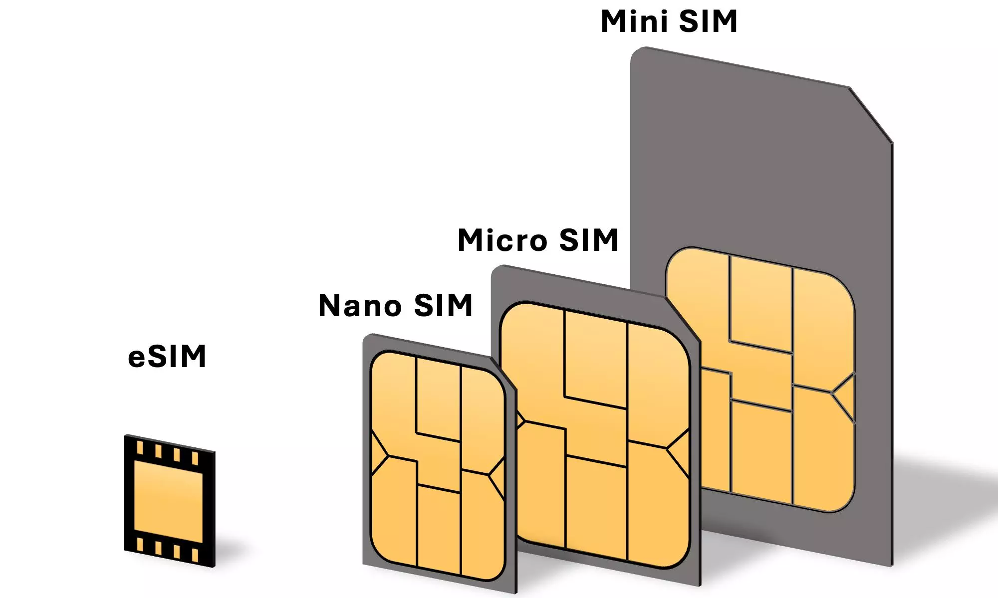 Rising threat: Cybercriminals exploiting eSIM vulnerabilities to commit SIM card fraud