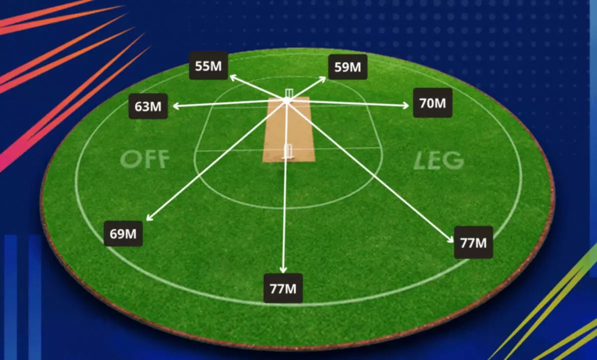 Ground dimensions for the IPL 2024 final. Photo: IPL/BCCI