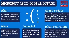crowdstrike microsoft outage