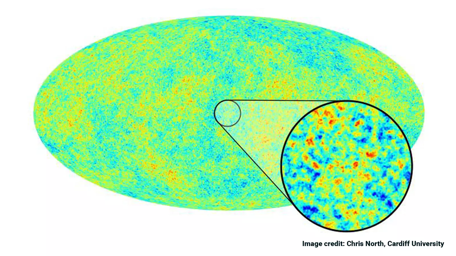 The tiny fluctuations in the temperature shown in false colour are clumps and voids in the early universe, which became the seeds for the formation of galaxies and large scale structure of the present universe. 