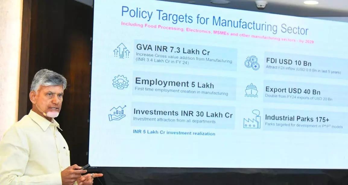 Andhra: CM Naidu unveils 6 game-changer policies to create 20 lakh jobs in 5 years