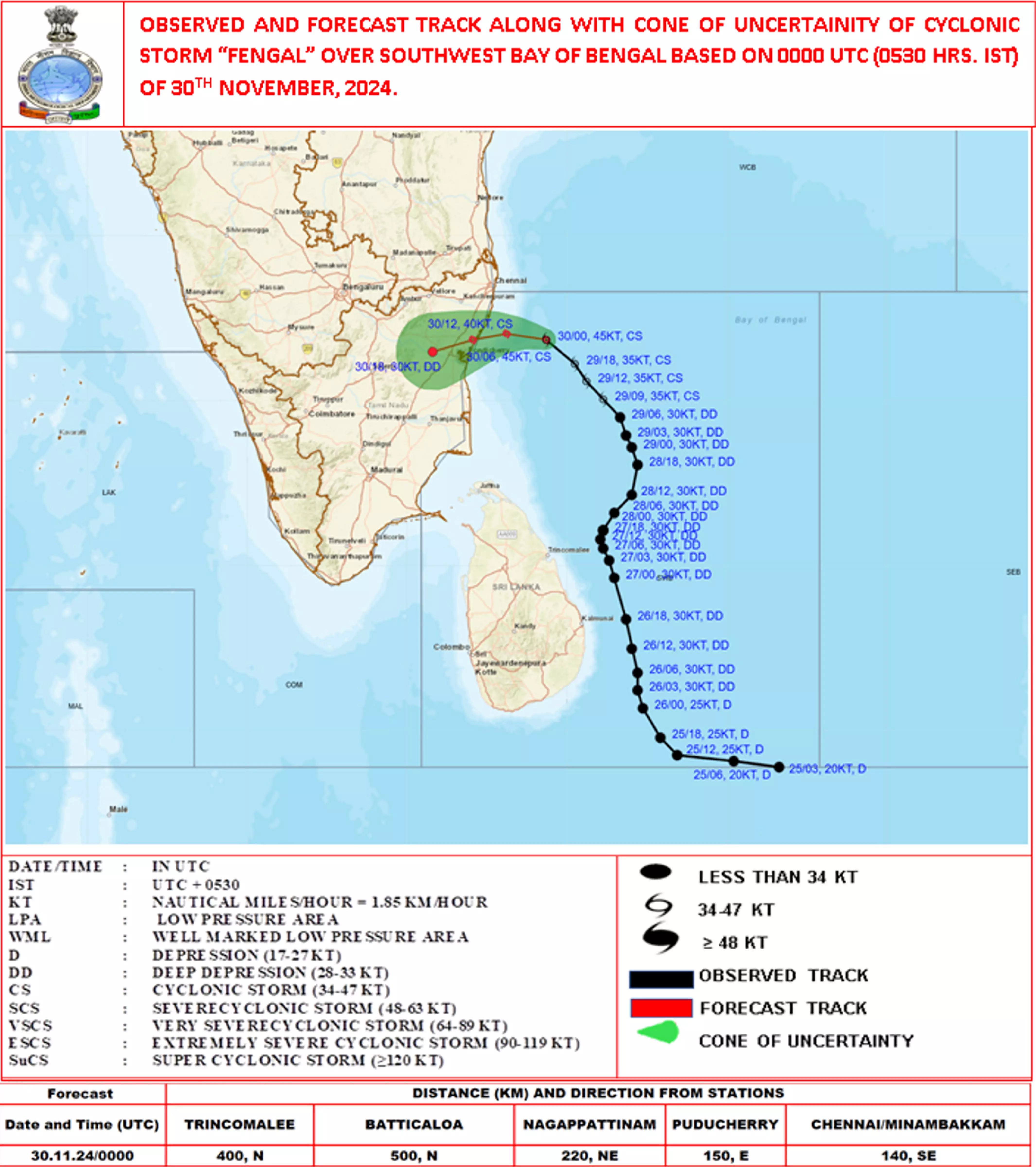 The graphic shows the predicted track of Cyclone Fengal. The cyclone will move westwards and cross north Tamil Nadu-Puducherry coasts between Karaikal and Mahabalipuram, close to Puducherry, on the evening of November 30. PTI