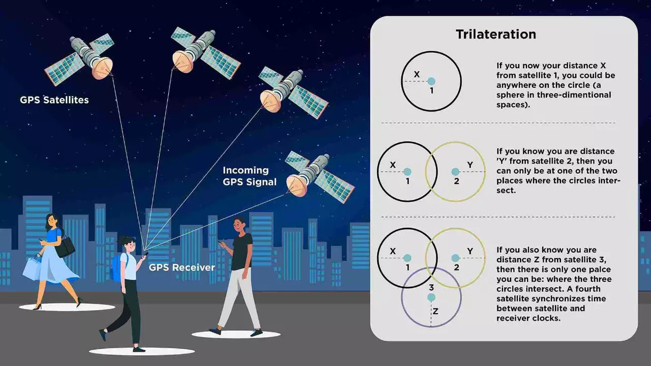 Indian positioning system: Our own global positioning system on the anvil