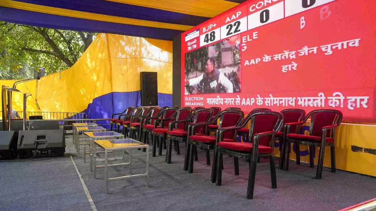 ‘Don’t blame us’, says Cong as another poll goes wrong for INDIA allies