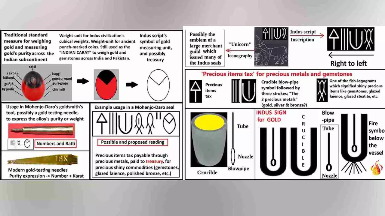 Bahata Ansumali and the $1 million race to decipher Indus script