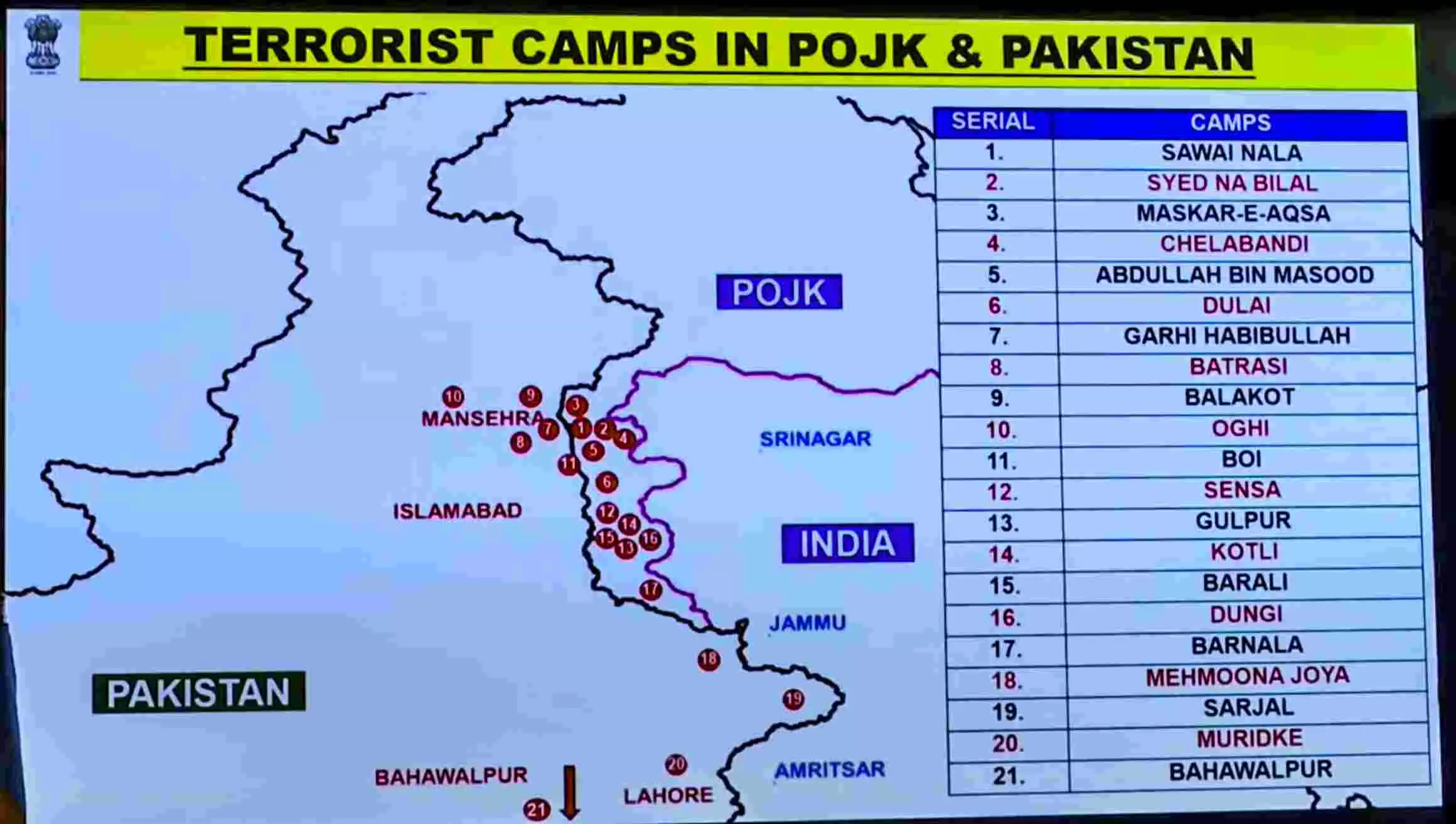 Op Sindoor: Satellite pics show ‘before-after’ comparisons of strikes on Pak terror camps