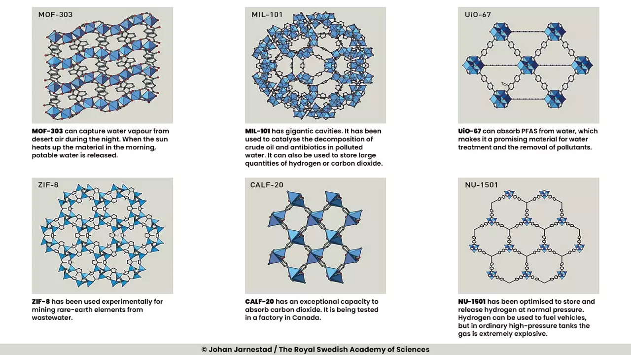 What are ‘super-sponge’ MOFs — compared to Hermione’s magical handbag, won 2025 Nobel Prize in chemistry for creators What are ‘super-sponge’ MOFs — compared to Hermione’s magical handbag, won 2025 Nobel Prize in chemistry for creators