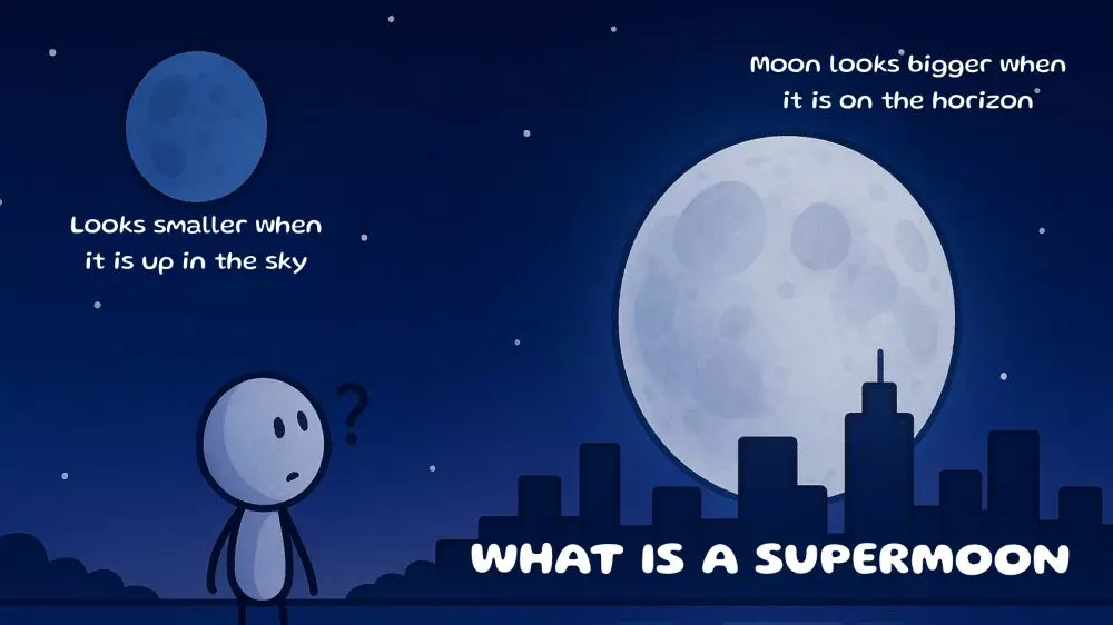 Why December 4 supermoon will be 7% bigger in diameter, 16% brighter than average full moon Why December 4 supermoon will be 7% bigger in diameter, 16% brighter than average full moon