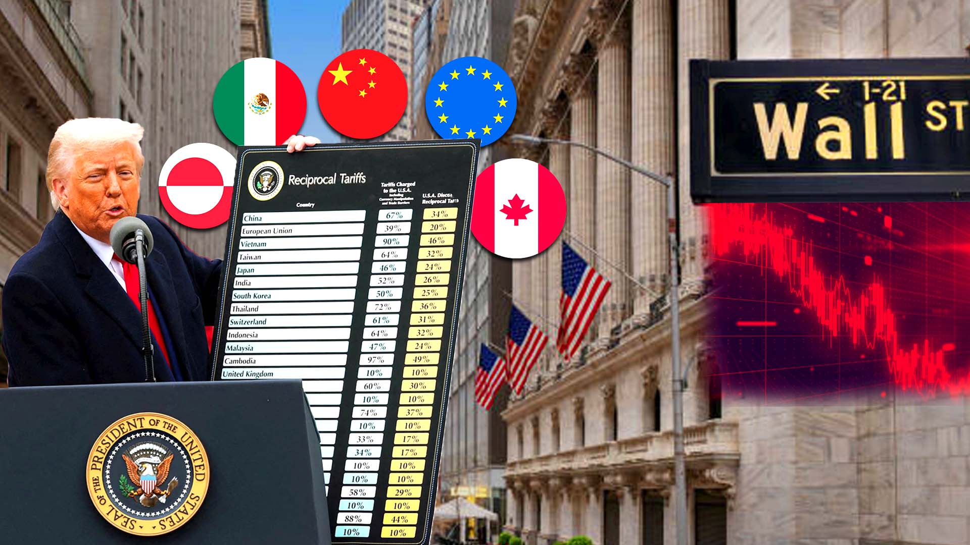 Trump tariffs and TACO: How markets learned his trade war playbook