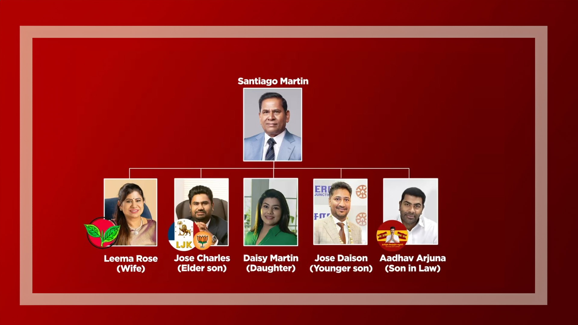 Lottery king Santiago Martin's 'Dutch booking strategy': 1 family, 3 parties, no losses