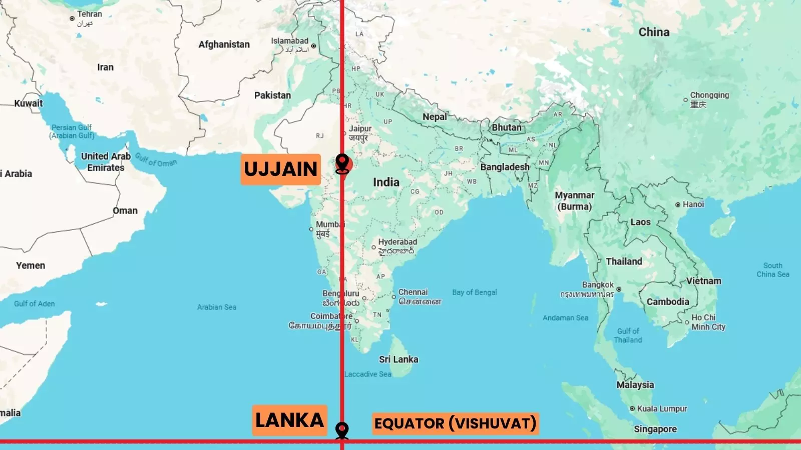 Most Indian astronomical texts used the madhyarekhā, the longitude passing through Ujjain, as the reference meridian and computed celestial positions as they would appear at this imaginary point  where it intersected the Equator, known as Laṅkā.&nbsp;
