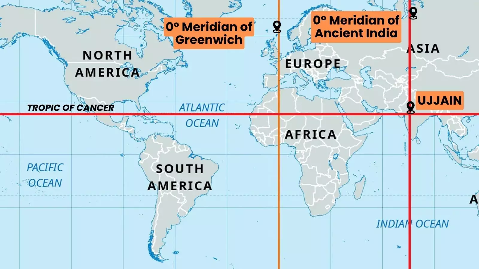 There is no shred of evidence that Ujjain time was ever adopted as a unified standard in historical time. Not even a single inscription or copperplate record uses Ujjian time.
