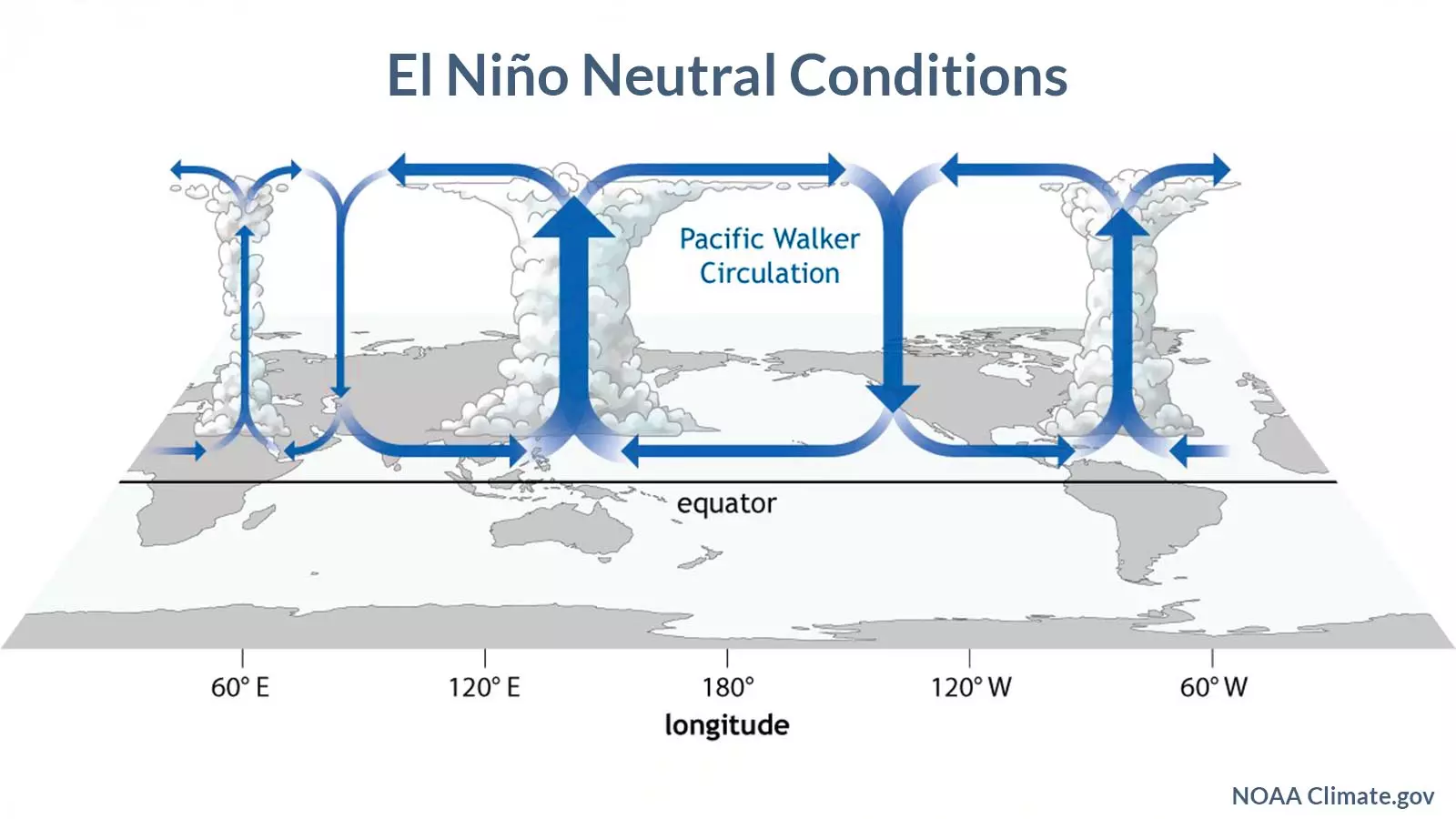 Not every El Niño is the same, which is where people often get confused. Some are weak, some are moderate, and some are much stronger. Few superstrong. Graphic source: National Oceanic and Atmospheric Administration, Climate Prediction Center