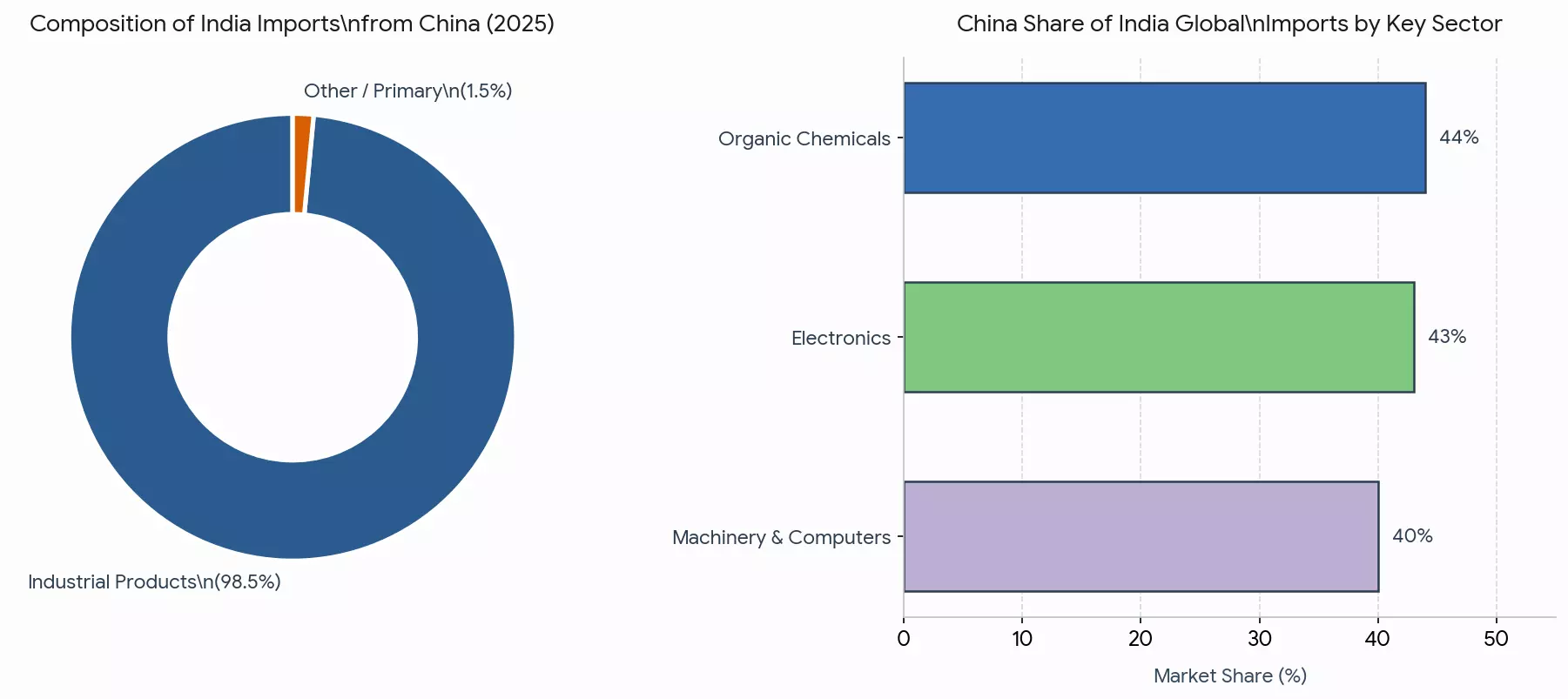 All charts generated using AI All charts generated using AI
