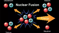 Why scientists’ nearly-100-year-journey towards creating ‘artificial Sun’ continues to face hurdles